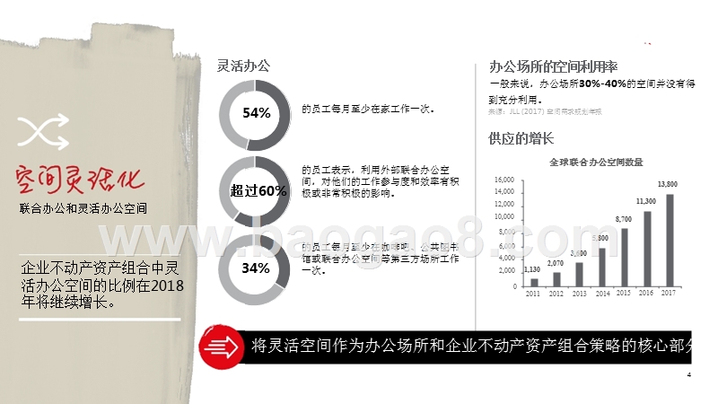 2018-2019年全球企业不动产趋势分析报告.pptx_第4页
