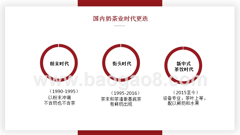 2017-2018年奶茶行业调研报告.pptx_第4页