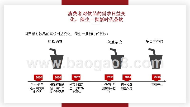 2017-2018年奶茶行业调研报告.pptx_第5页