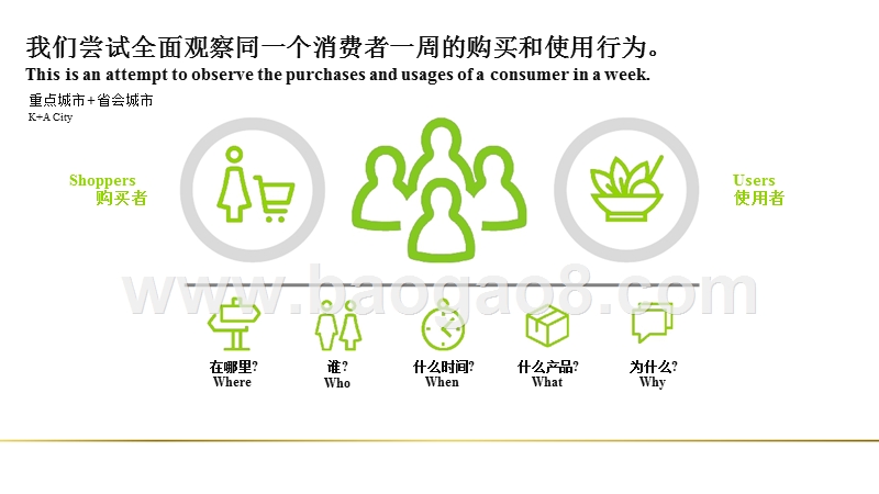 2018-2019场景营销市场分析报告.pptx_第3页