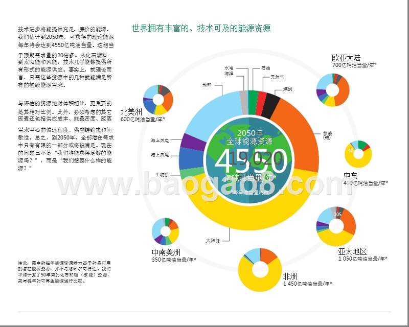 2018-2019年世界能源技术展望报告.pptx_第5页
