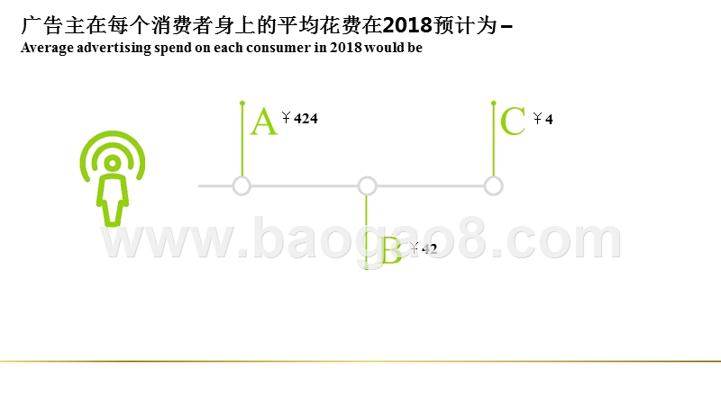 2018-2019广告投放“赢新”法则报告.pptx_第2页