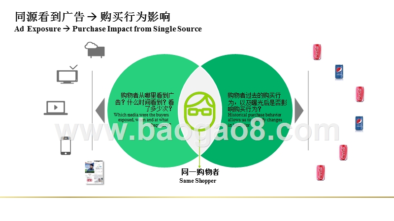 2018-2019广告投放“赢新”法则报告.pptx_第4页