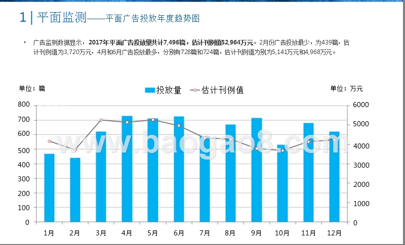 2017-2018年医药保健广告分析报告.pptx_第5页