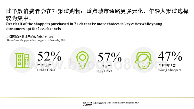 2018-2019年零售市场全渠道增长机会分析报告.pptx_第5页