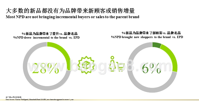2018-2019顾客需求为核心的品牌创新分析报告.pptx_第4页