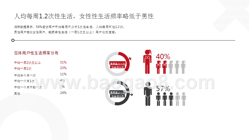 2018-2019年中国8090性福分析报告.pptx_第5页