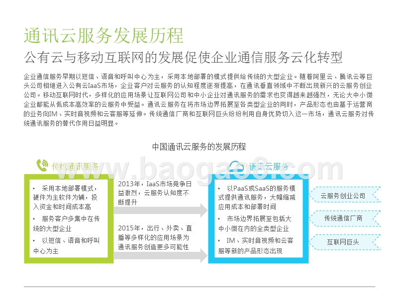 2018-2019中国通讯云服务行业研究报告.pptx_第5页
