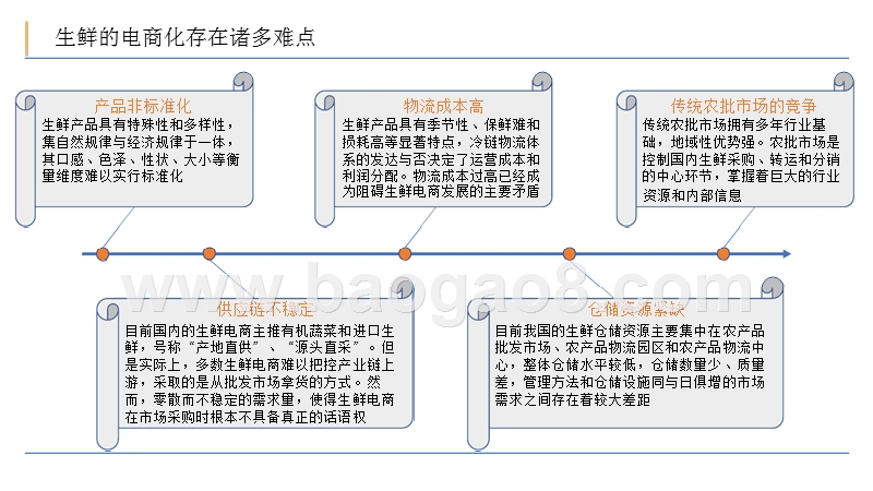 2018-2019年生鲜新零售行业研究报告.pptx_第4页