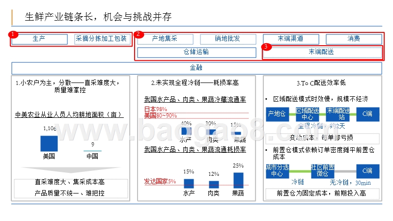 2018-2019年生鲜新零售行业研究报告.pptx_第5页