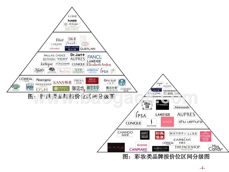 2018-2019年化妆品行业深度报告.pptx_第4页