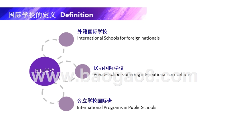 2016-2017年中国国际学校发展研究报告.pptx_第2页