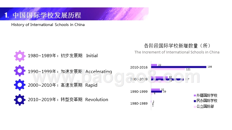 2016-2017年中国国际学校发展研究报告.pptx_第4页