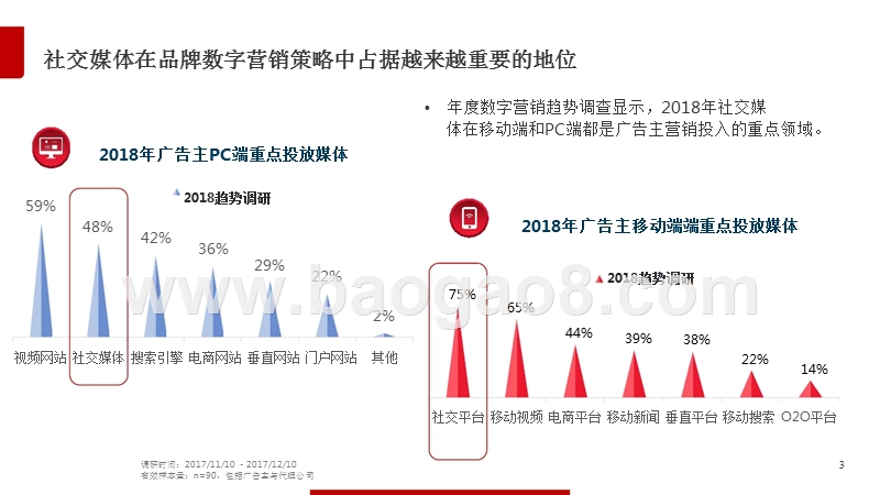 2017-2018年微博营销研究报告.pptx_第3页