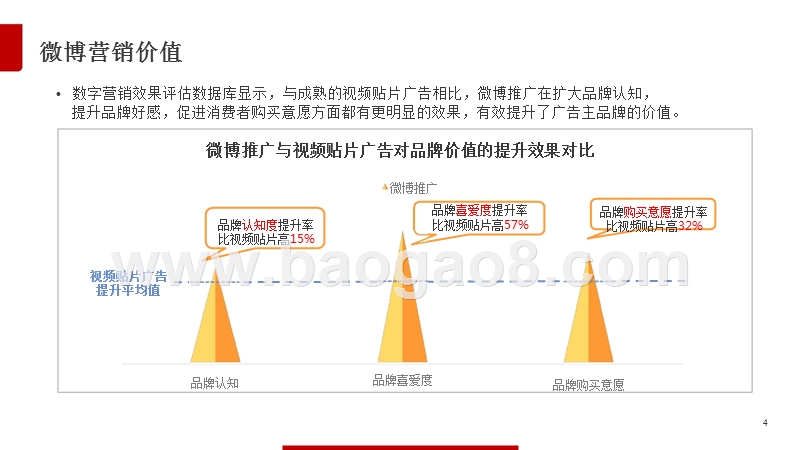 2017-2018年微博营销研究报告.pptx_第4页