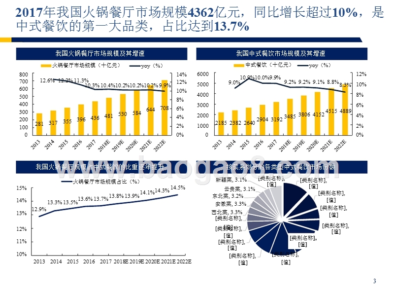2018-2019火锅行业龙头海底捞案例分析报告.pptx_第4页