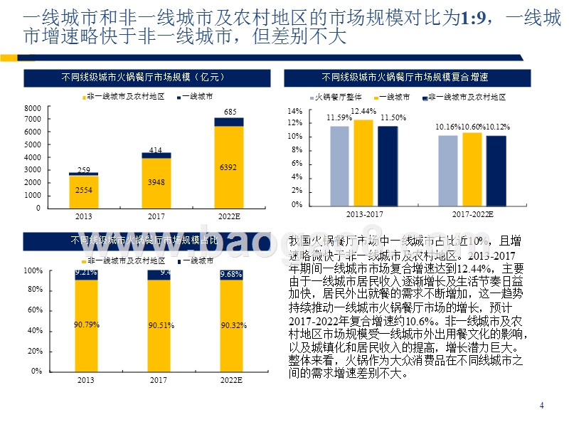 2018-2019火锅行业龙头海底捞案例分析报告.pptx_第5页