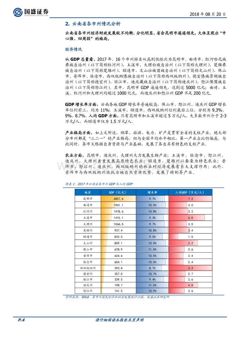 走遍中国系列之六：云南省34个城投平台详尽数据挖掘.pdf_第4页