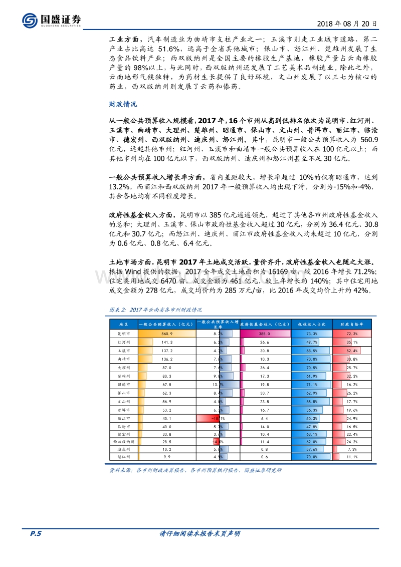 走遍中国系列之六：云南省34个城投平台详尽数据挖掘.pdf_第5页
