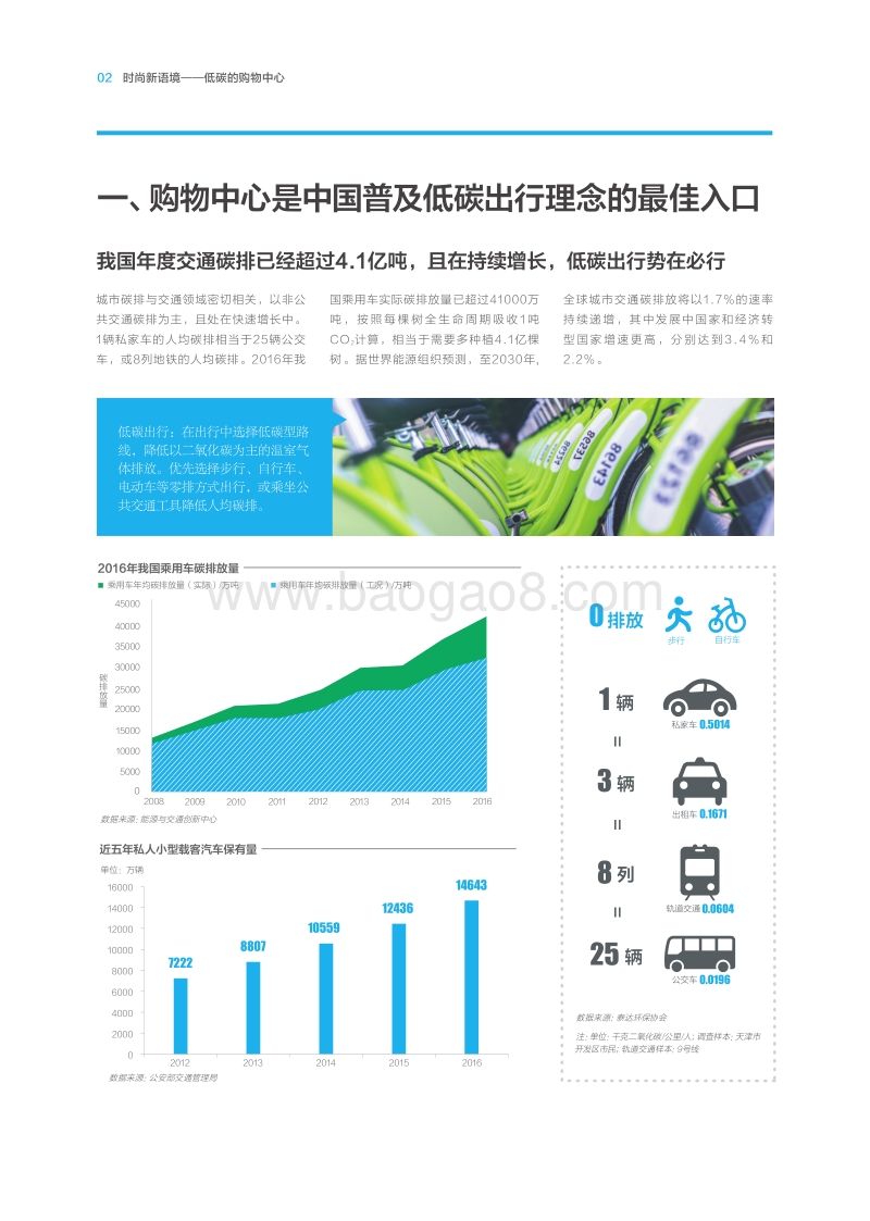 购物中心低碳出行行动指南：向蓝出行，新消费主张.pdf_第4页
