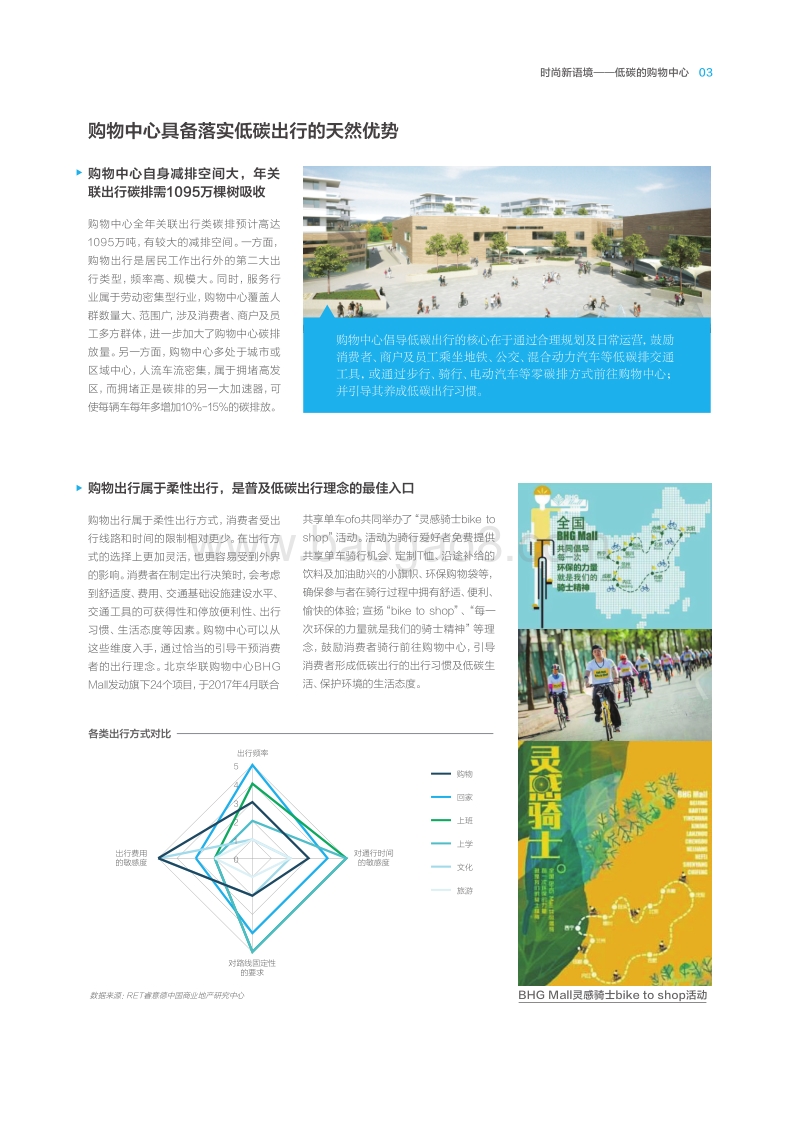 购物中心低碳出行行动指南：向蓝出行，新消费主张.pdf_第5页