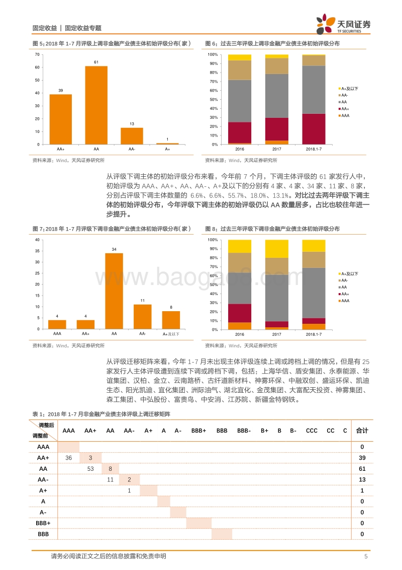 2018年产业债评级调整有何特征.pdf_第5页