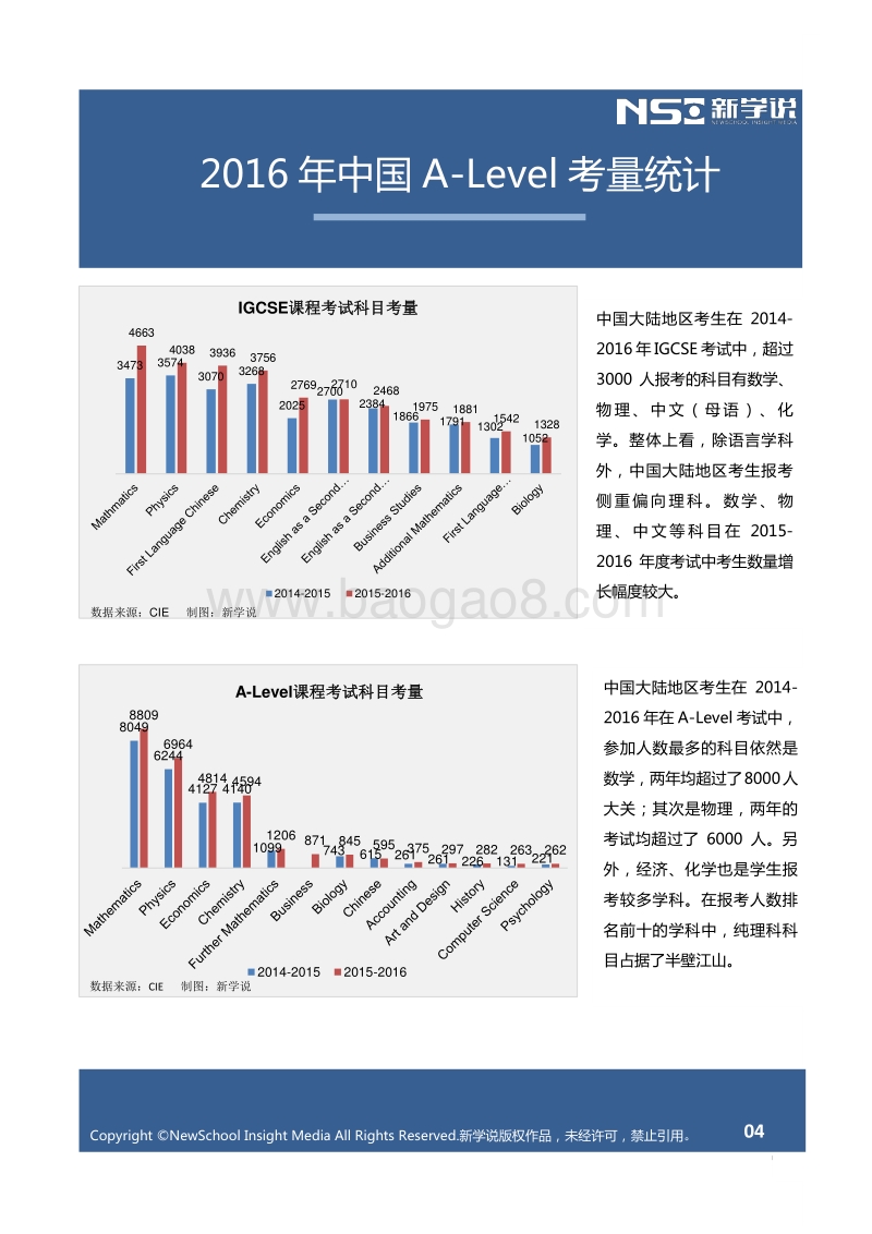 2016年A-Level课程中国年度分析报告精选版.pdf_第5页