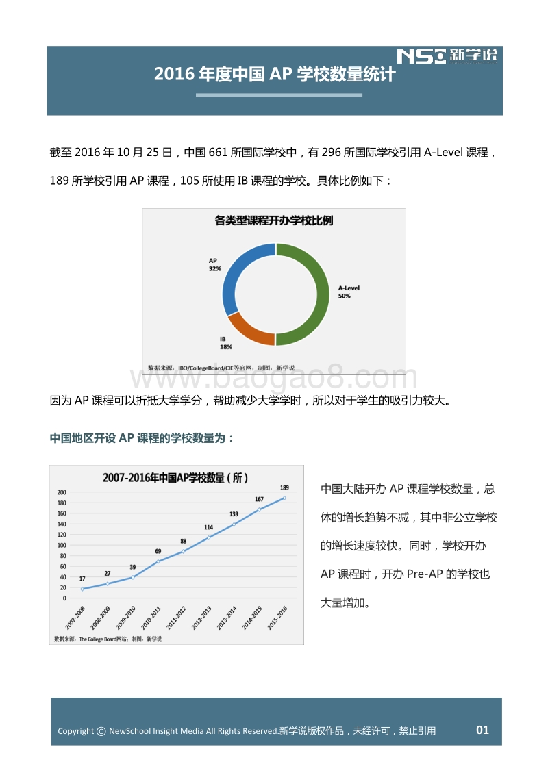 2016年AP国际文凭课程中国年度分析报告（精选版）.pdf_第2页