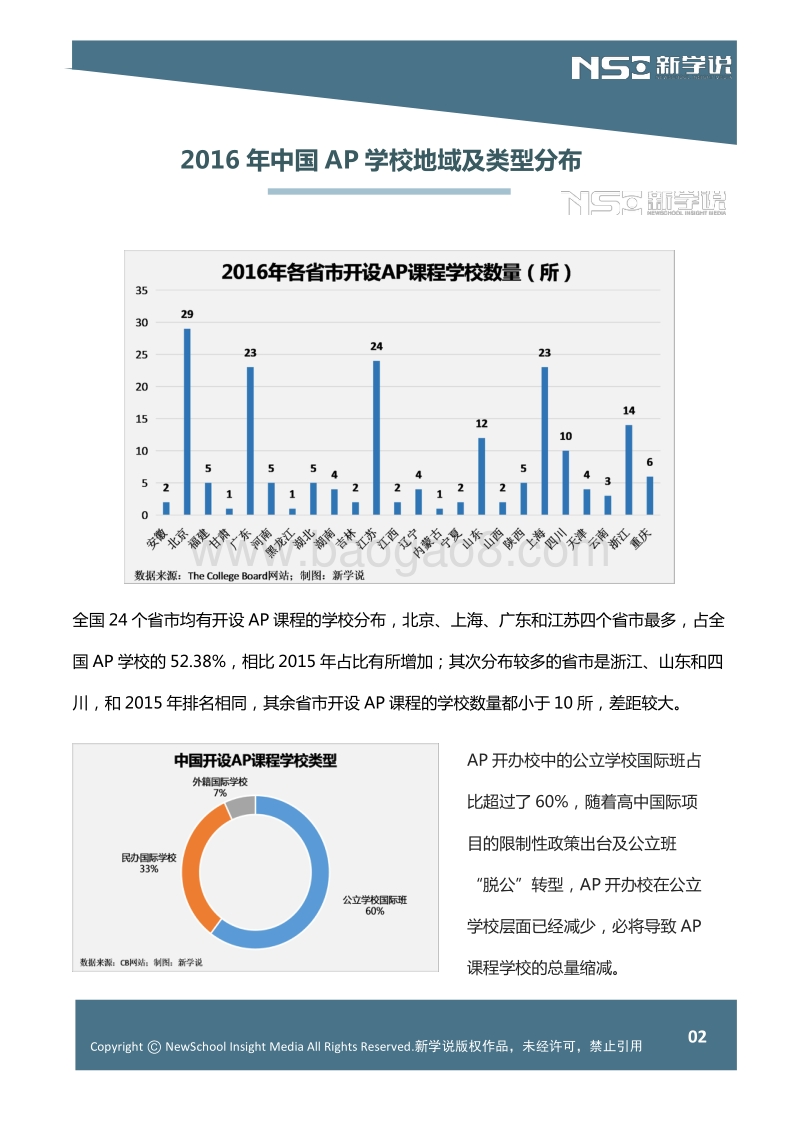 2016年AP国际文凭课程中国年度分析报告（精选版）.pdf_第3页