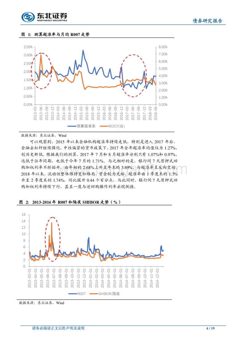流动性专题报告之三：论超储率（超额存款准备金率）的测算——关于五因素模型的思考.pdf_第4页