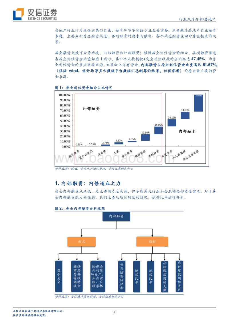 房地产行业深度分析：房企融资渠道知多少.pdf_第5页