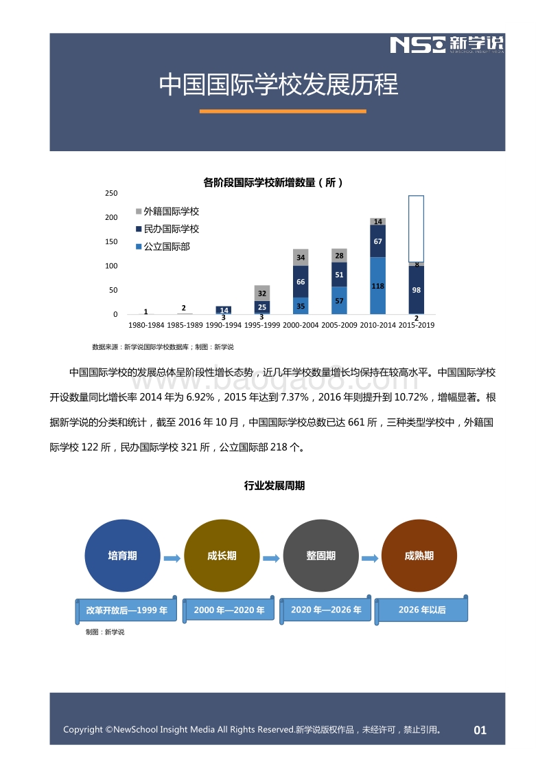2016年中国国际学校发展报告精选版.pdf_第2页