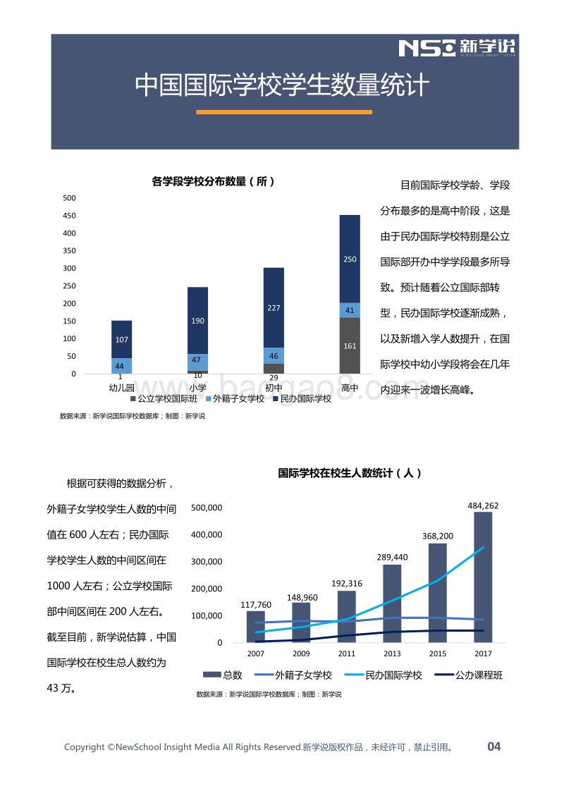 2016年中国国际学校发展报告精选版.pdf_第5页