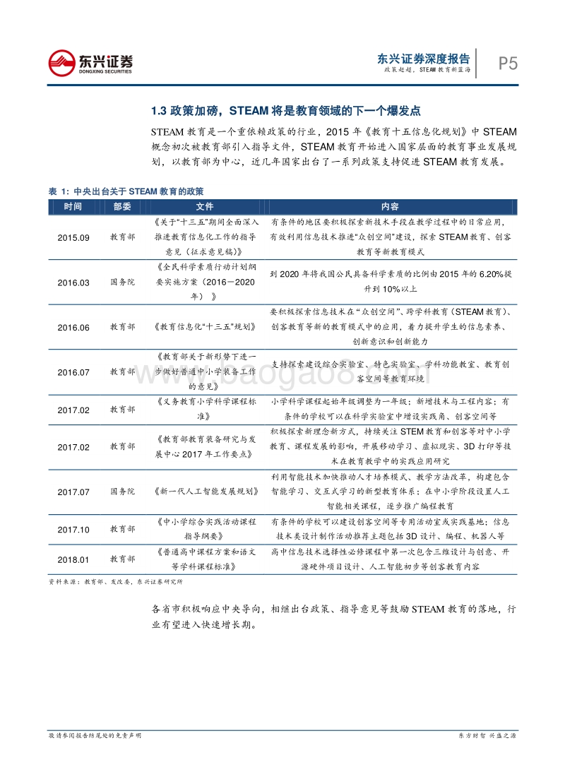 政策赶超，STEAM教育新蓝海.pdf_第5页