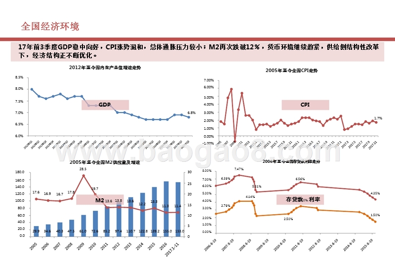 2017-2018年福州房地产市场研究报告.pptx_第4页