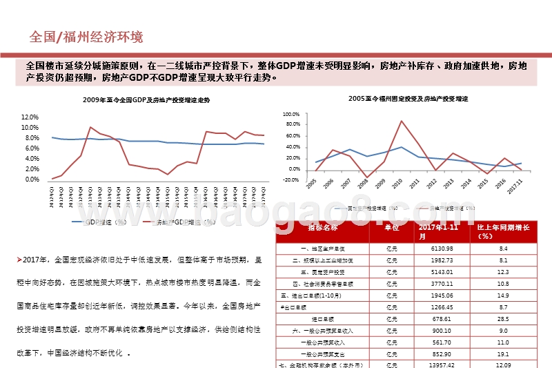 2017-2018年福州房地产市场研究报告.pptx_第5页