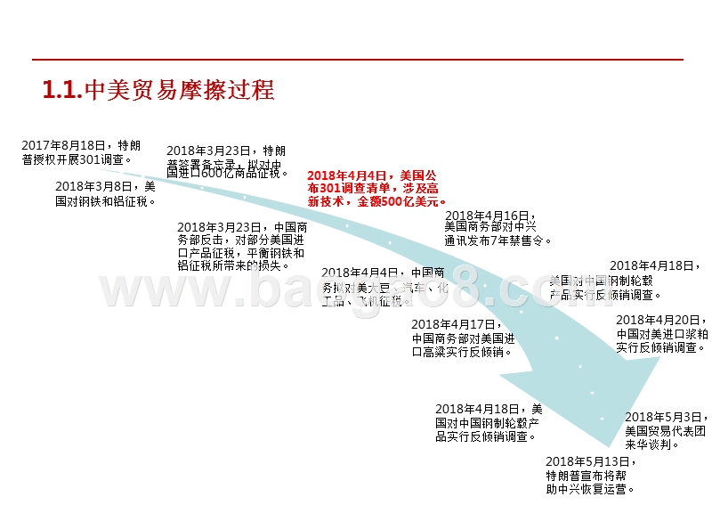2018年中美贸易摩擦分析报告.pptx_第3页