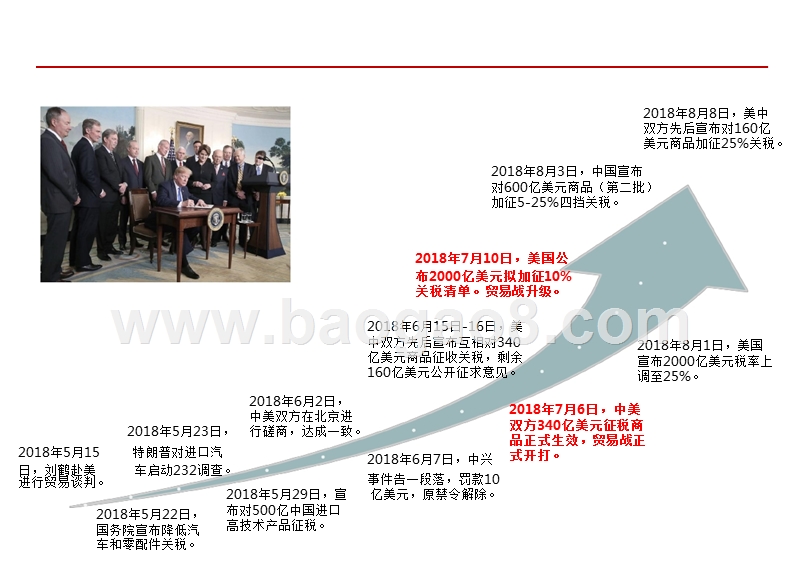 2018年中美贸易摩擦分析报告.pptx_第4页