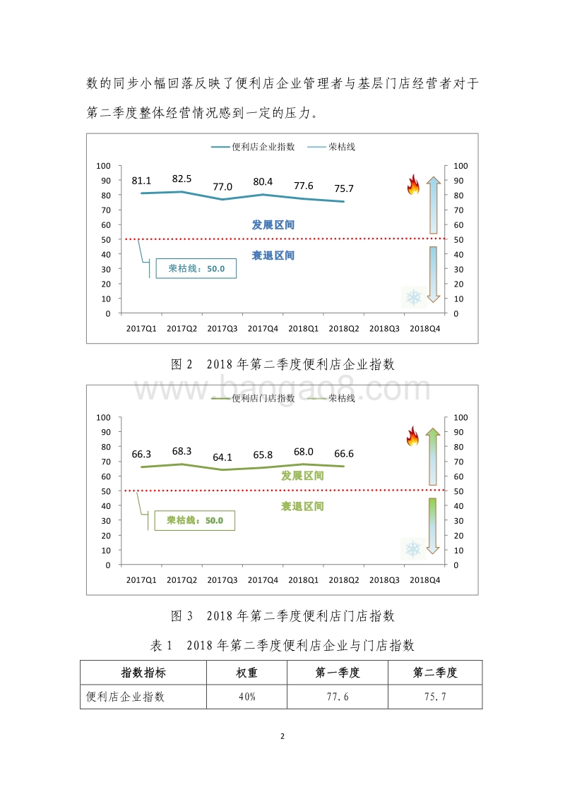 2018年Q2中国便利店景气指数报告.pdf_第3页
