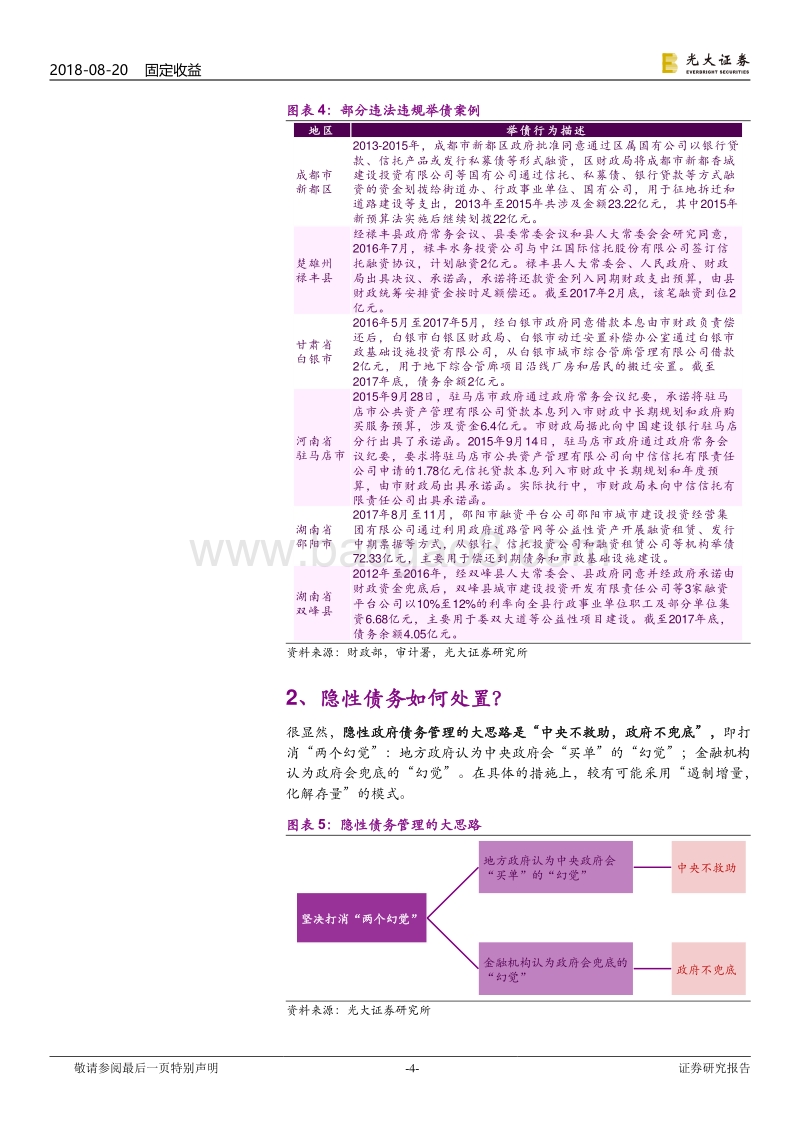 地方政府债务专题研究：隐性债务如何处置？.pdf_第4页