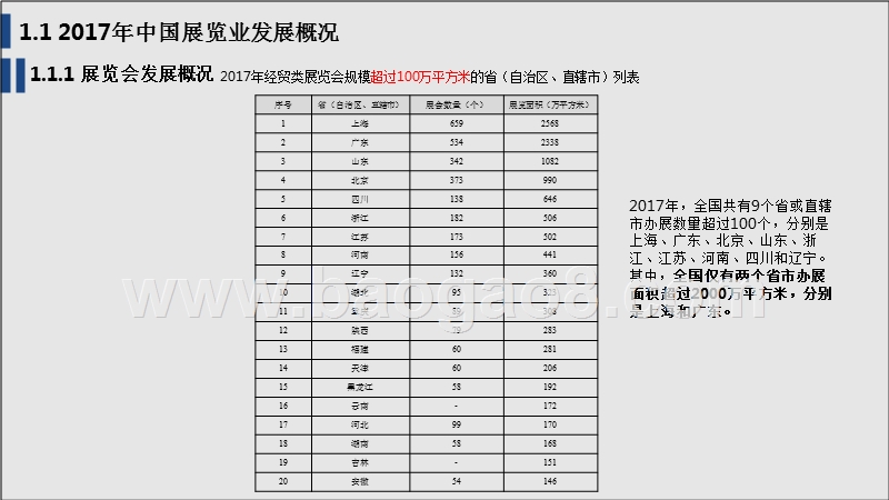 2017-2018年广东省展览业发展研究报告.pptx_第5页