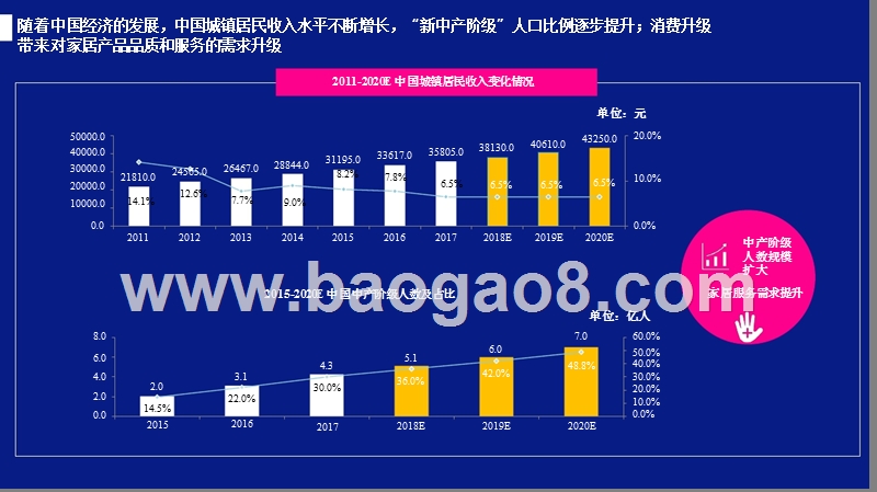 2018-2019年中国家居健康消费研究报告.pptx_第5页