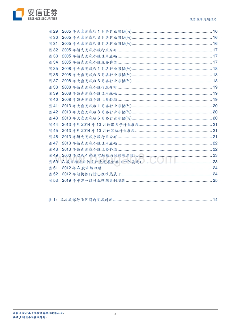 A股历史底部启示录：当前可借鉴的历史是2012.pdf_第3页