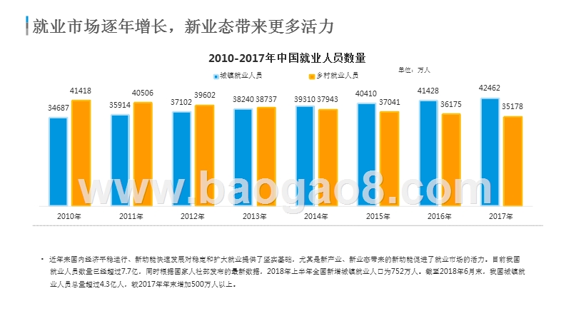 2018-2019年中国职场人群用户画像分析报告.pptx_第5页