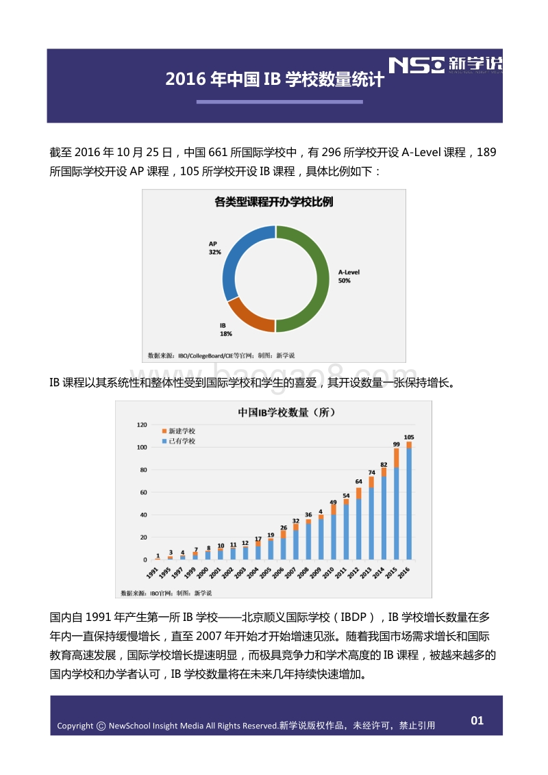 2016年IB国际文凭课程中国年度分析报告（精选版）.pdf_第2页