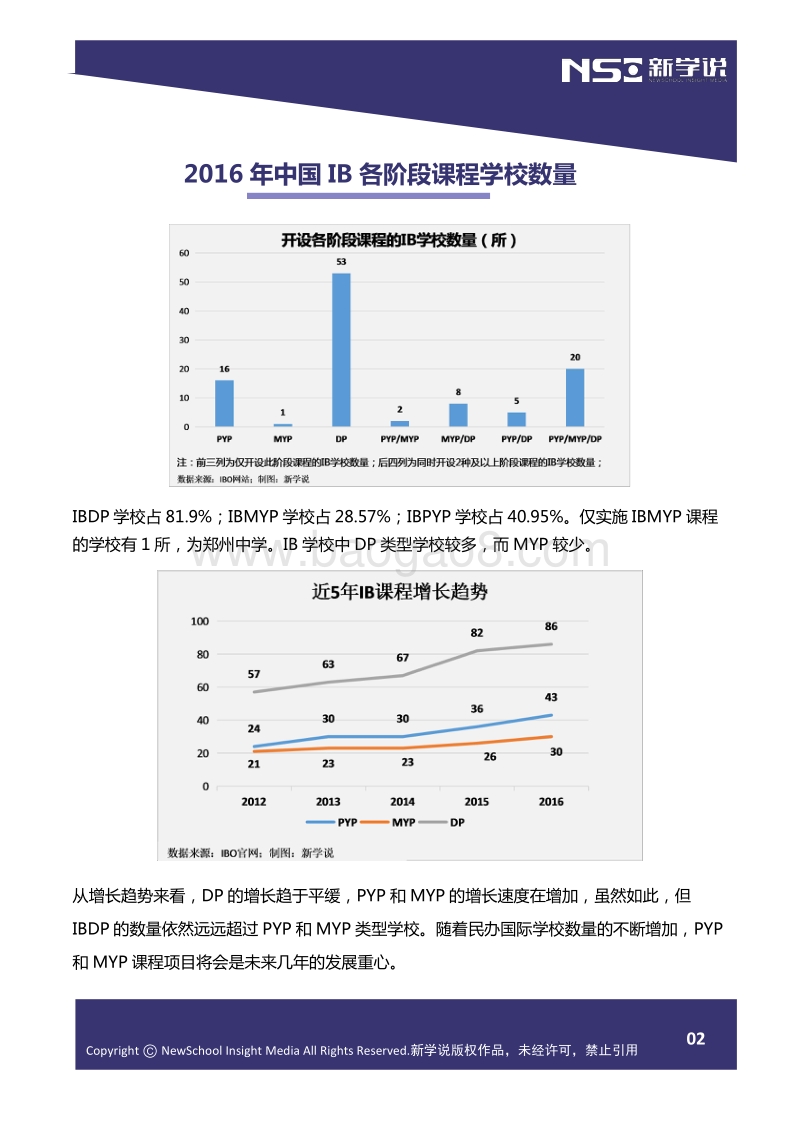 2016年IB国际文凭课程中国年度分析报告（精选版）.pdf_第3页