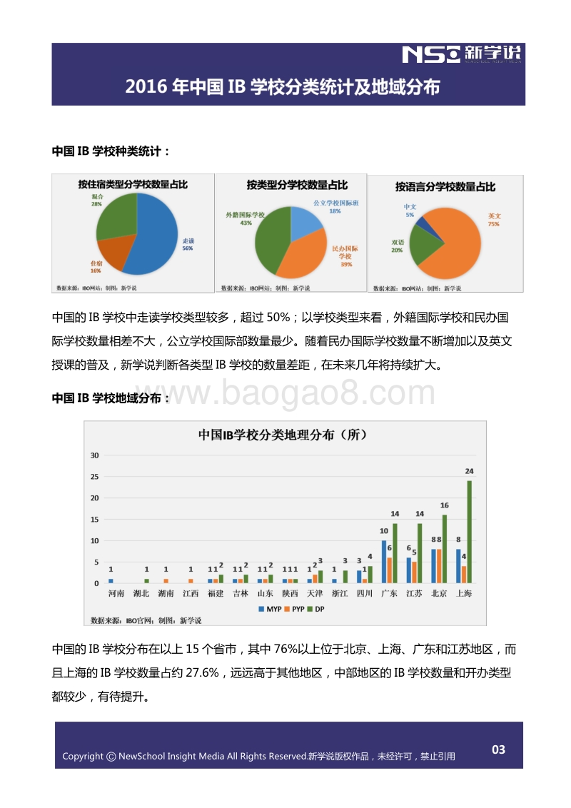 2016年IB国际文凭课程中国年度分析报告（精选版）.pdf_第4页