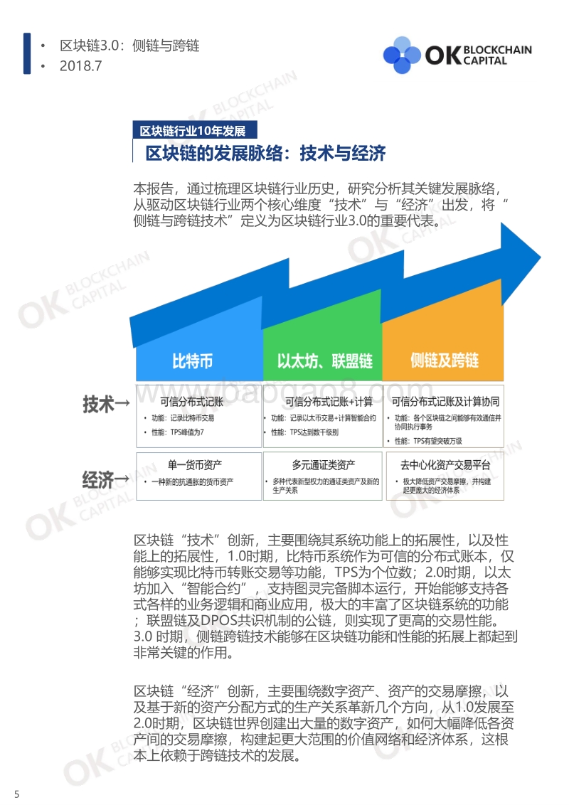 区块链3.0：侧链与跨链.pdf_第5页