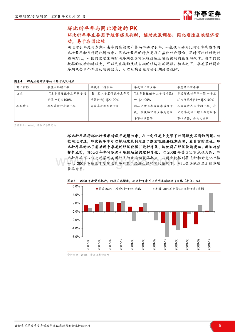 宏观ABC（二）：环比折年率不能不知道的事.pdf_第5页