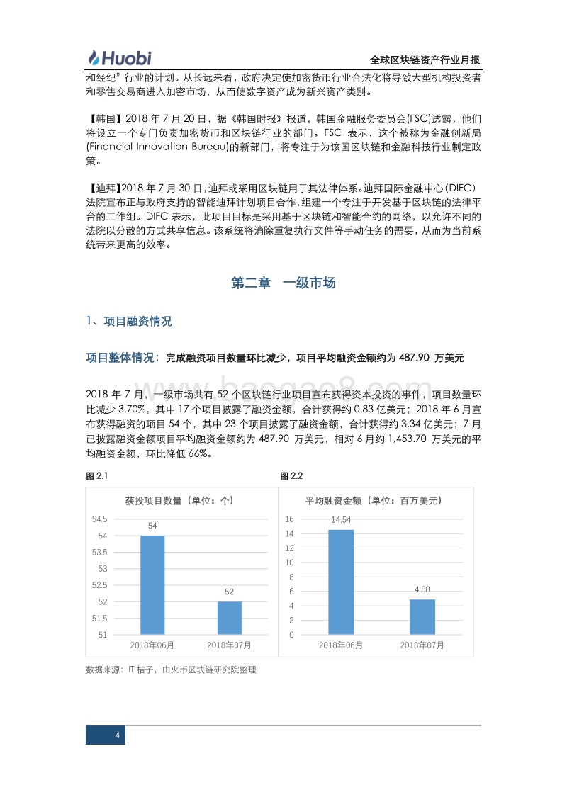 全球区块链资产行业月报（第八期）.pdf_第4页